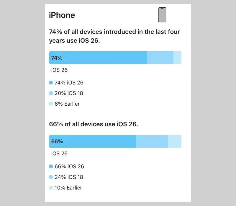 Grok et CarPlay arrivent enfin chez Tesla&nbsp;!