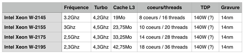 Illustration : Nos premiers benchs de l'iMac Pro toutes options (18 coeurs/4To/128Go/Vega 64)