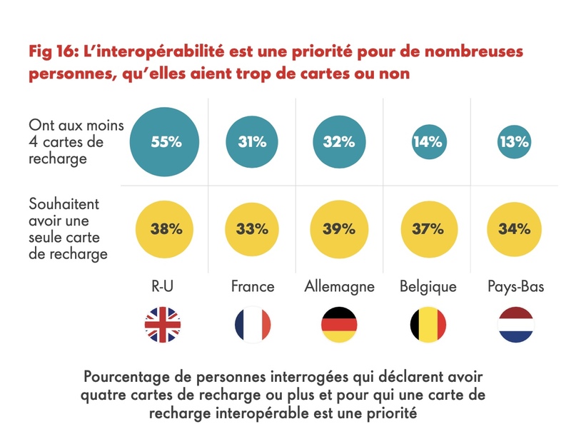 Voiture électrique : pourquoi l'autonomie reste-t-elle en tête des inquiétudes ?