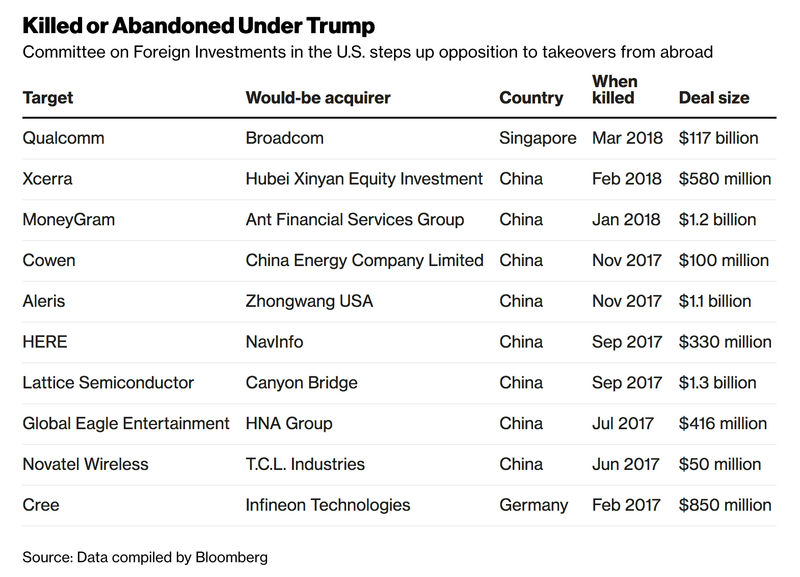 Illustration : Donald Trump s'oppose au "mariage forcé" entre Broadcom et Qualcomm