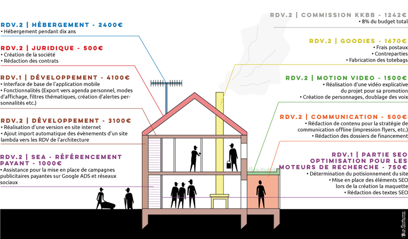 Une nouvelle app en préparation pour les Rendez-vous de l'Architecture