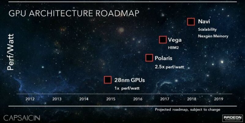 Illustration : Pas de nouveau GPU AMD haut de gamme avant 2020, Apple a misé sur le mauvais cheval
