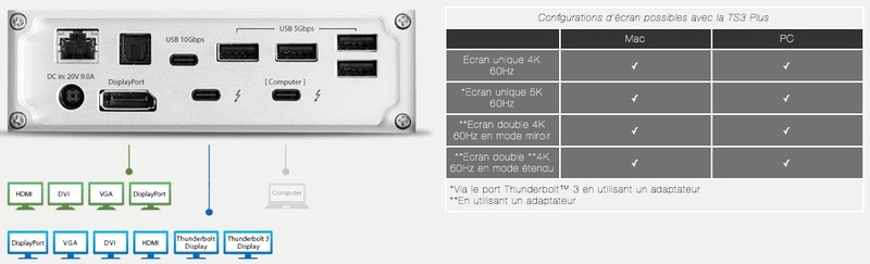 Illustration : Test du TS3 Plus de CalDigit, le dock Thunderbolt 3 ultime ?