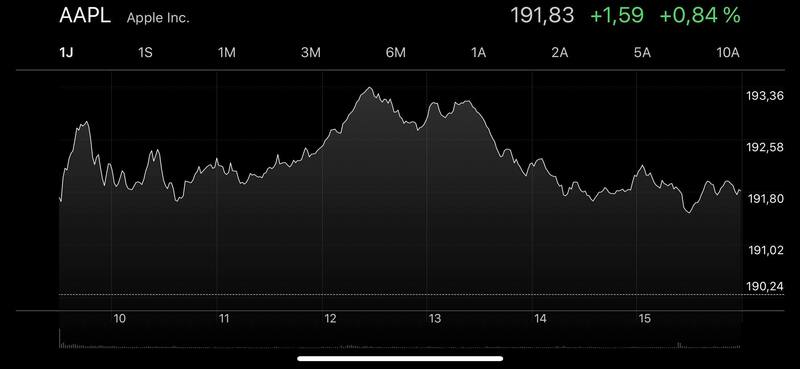 Illustration : iOS 12 / iOS 11 : Stocks versus Bourse (le widget a pris un sacré coup)
