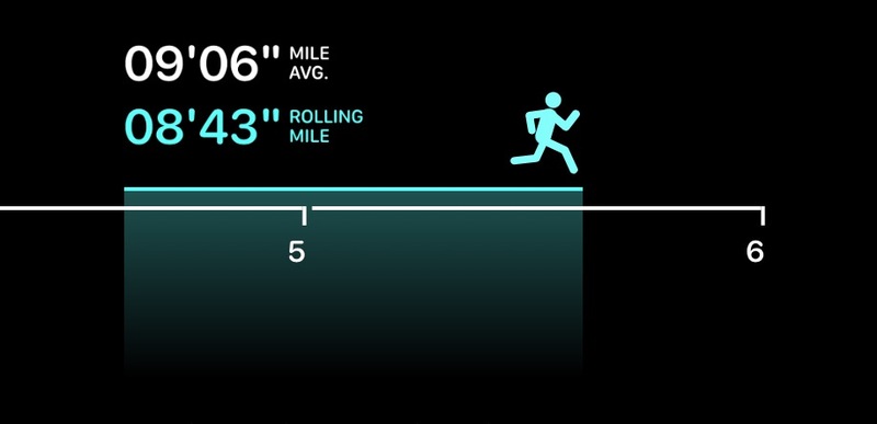 Illustration : watchOS 5 : nouveaux trophées pour les compétitions et suivi de la cadence pendant la course