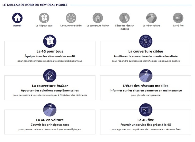 Illustration : Trés haut débit : le premier bilan est en ligne (7,5 millions d'abonnements fixes en France)