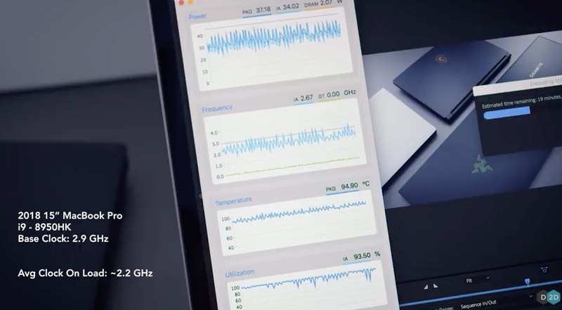 Illustration : Mal ventilé, le MacBook Pro 15" 2018 Core i9 serait incapable de tenir ses fréquences