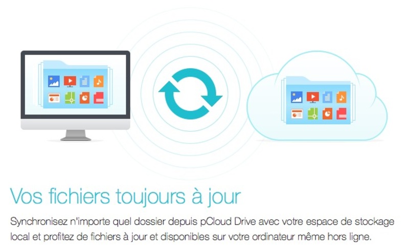 Illustration : pCloud : l'offre Famille Premium Lifetime de 2 To en promotion à 350€ pour les fêtes