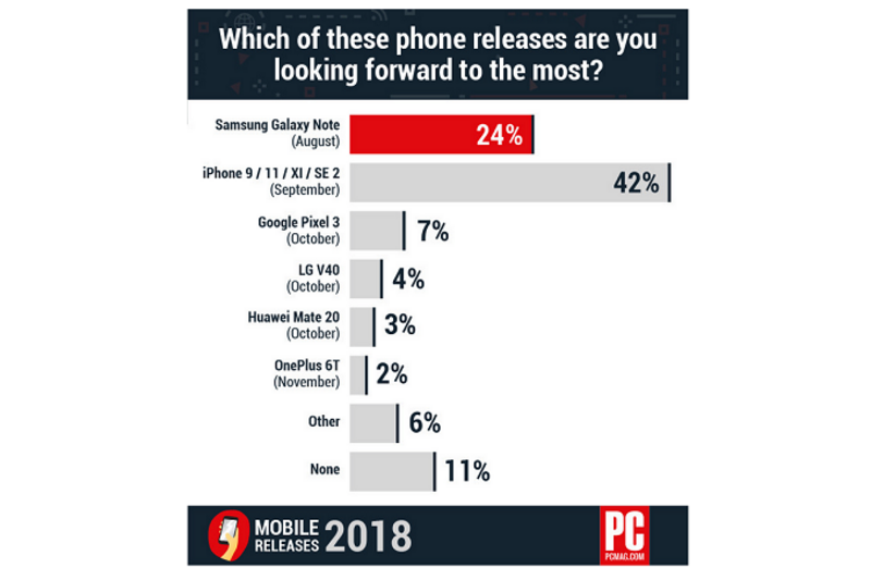 Illustration : Les nouveaux iPhone sont les smartphones les plus attendus de 2018