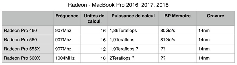Test des MacBook Pro 2018