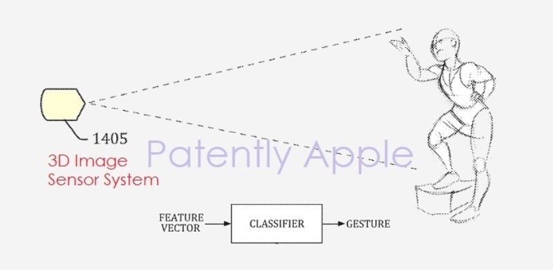 Illustration : TrueDepth et IA : le futur du HomePod pourrait passer par la reconnaissance gestuelle