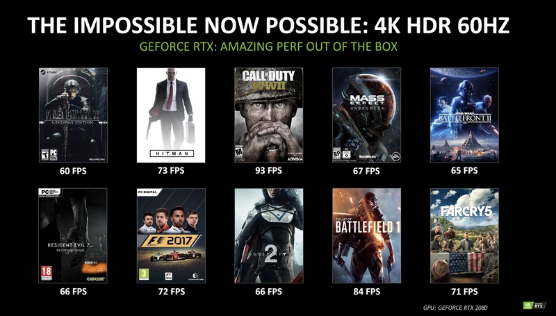 Illustration : GeForce RTX : Nvidia promet des performances doublées et de la 4k à 60FPS partout