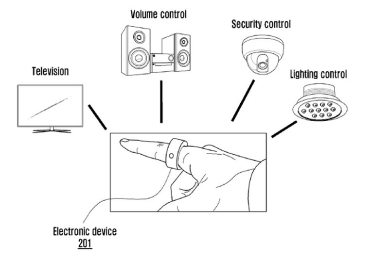 Illustration : Samsung travaille sur une bague connectée pour gérer ses appareils (oh mon précieux...)