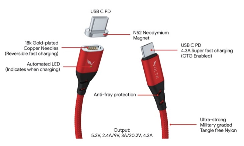 Illustration : Volta XL : un cable USB-C magnétique à la mode MagSafe sur Indiegogo