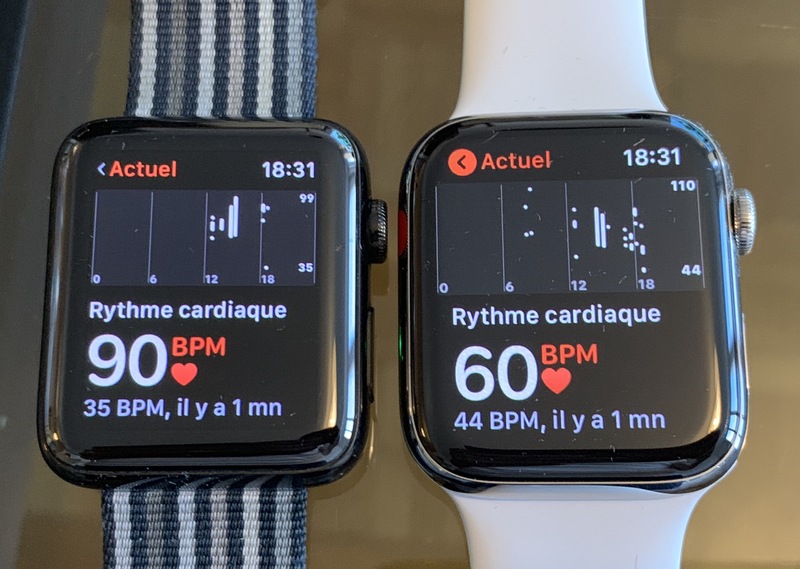 Illustration : D'après l'Apple Watch Series 4, le papier toilette aurait un rythme cardiaque