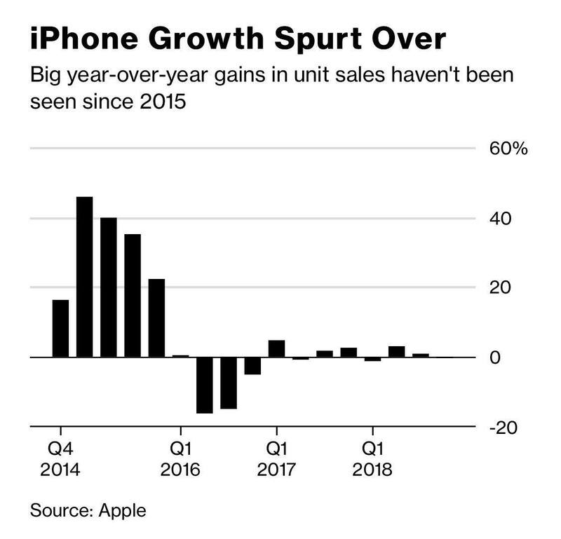 Illustration : Décompte des iPhone : l’épicier de Tim Cook ne ferait pas de ticket au détail !