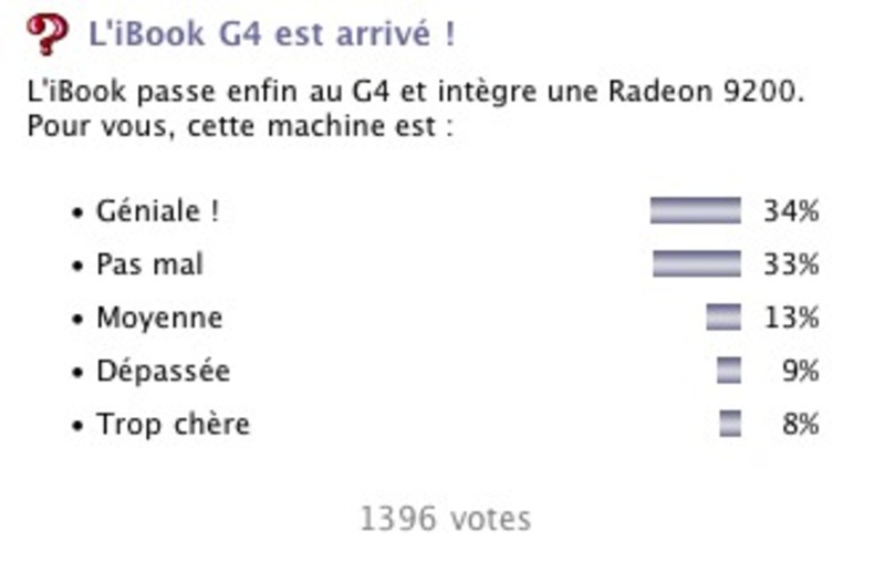 Illustration : Mac4Ever devrait-il fermer ?