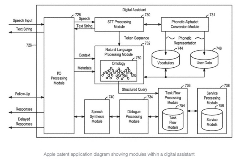 Illustration : Siri bientôt disponible hors-ligne ?