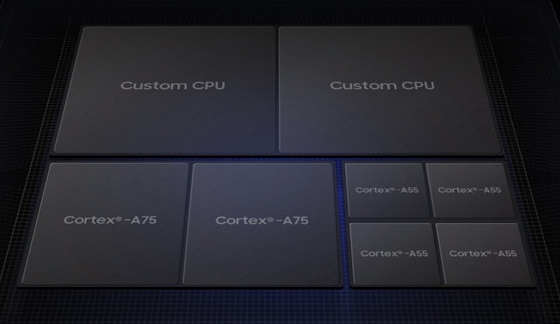 Illustration : Samsung dévoile son prochain SoC haut de gamme, l'Exynos 9820