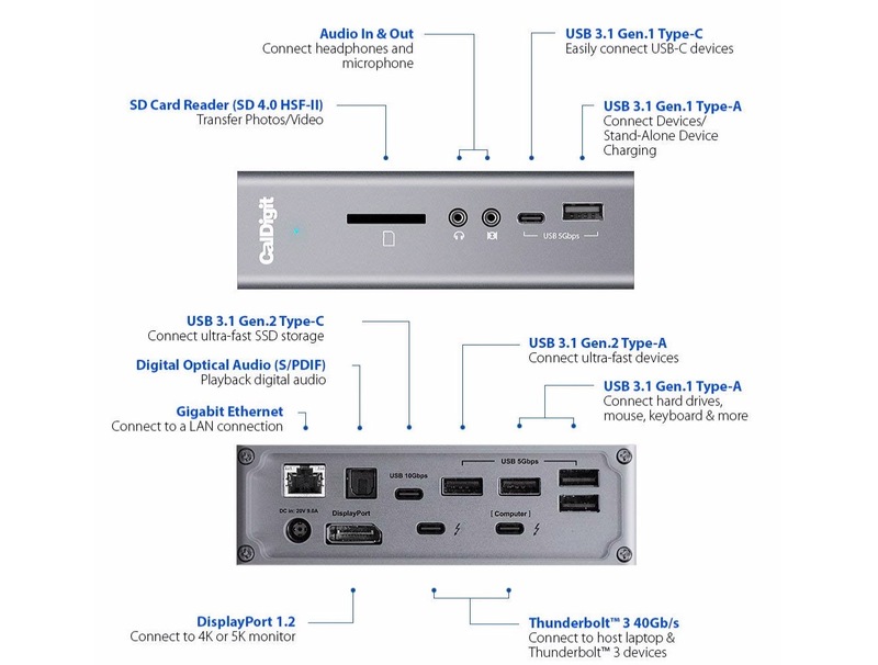 Illustration : Test du dock Thunderbolt 3 Echo 11 de Sonnet, à un port USB-C de la perfection