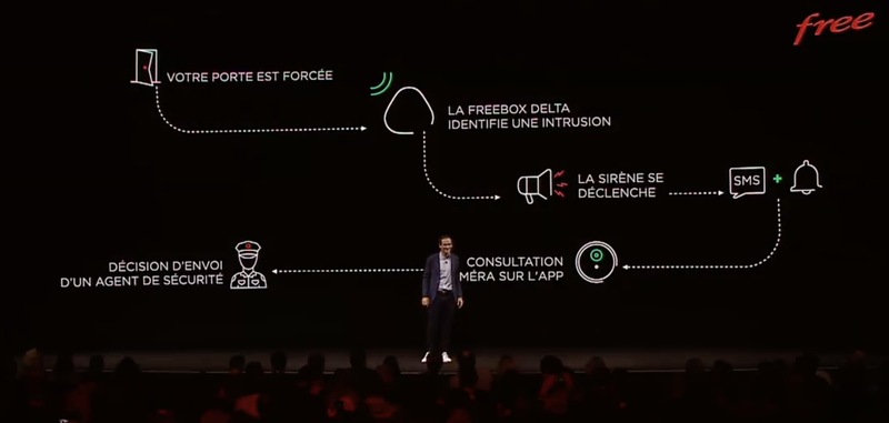Illustration : Free : voici la Freebox Delta (ADSL+4G, NAS jusqu'à 20 To, port 10 gigabit Ethernet, Devialet)