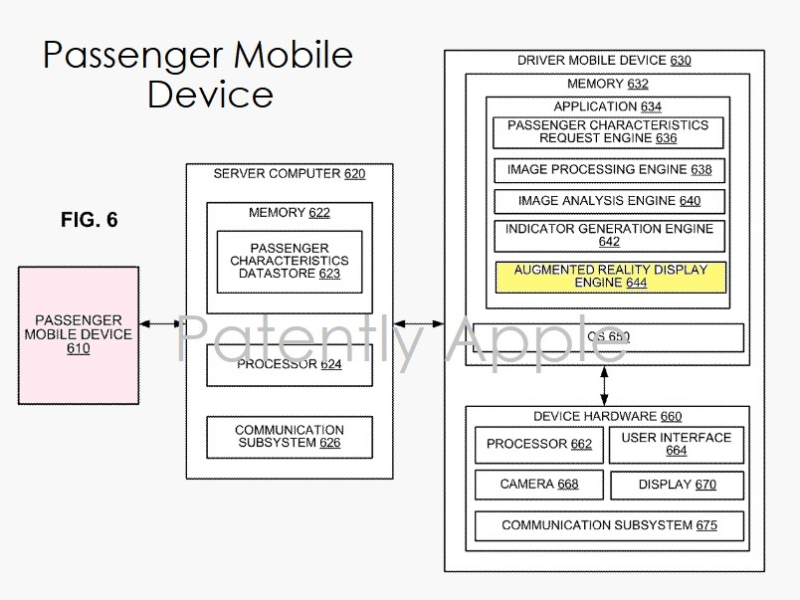 carOS / Projet Titan : Apple planche sur une app de type Uber