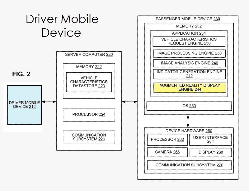 carOS / Projet Titan : Apple planche sur une app de type Uber