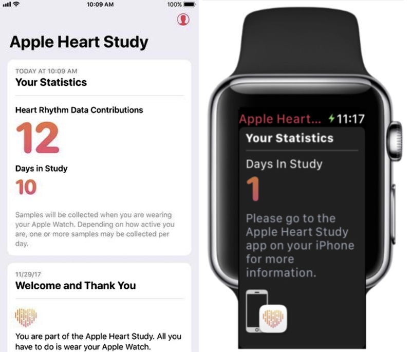Illustration : L'étude Apple Heart, basée sur l'Apple Watch, serait la plus importante en son genre