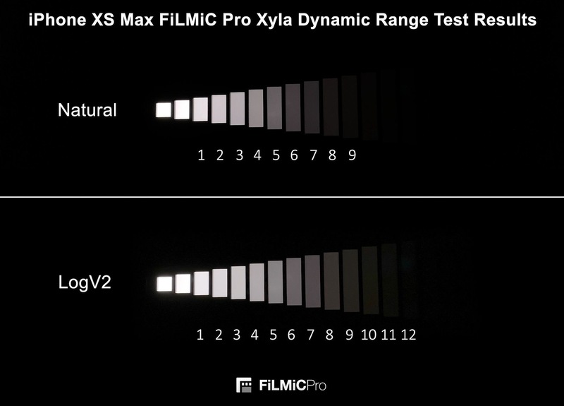Illustration : FiLMiC Pro ajoute le LogV2 pour plus de dynamique