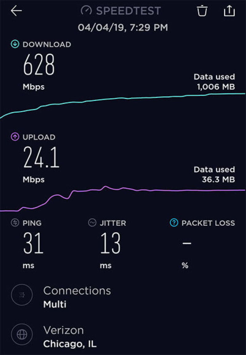 Illustration : L'image du jour : à quelle vitesse va vraiment la 5G (dans la vraie vie) ?