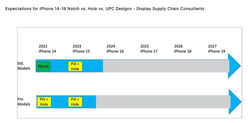 Face ID : une pilule et un trou pour tous les iPhone dès 2023 ?