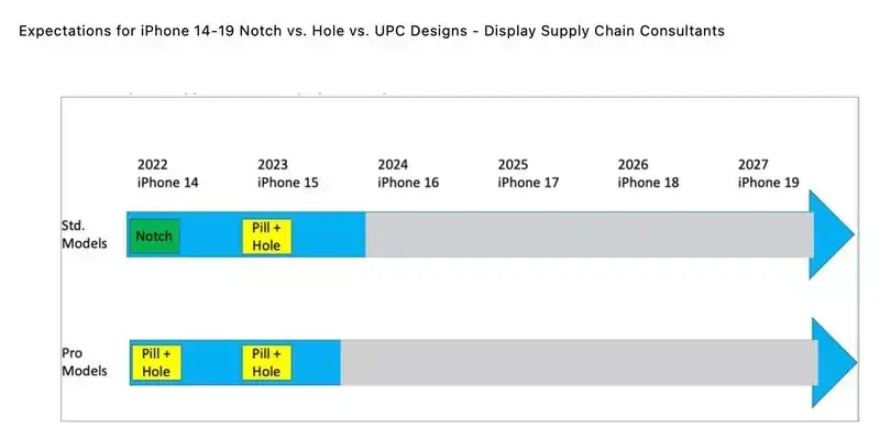 Face ID : une pilule et un trou pour tous les iPhone dès 2023 ?