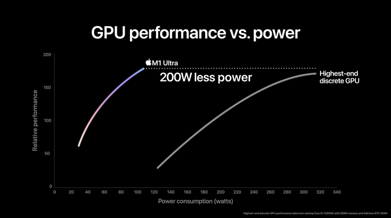 La puce M1 Ultra sera-t-elle capable de battre la RTX 3090 comme Apple le prétend ?