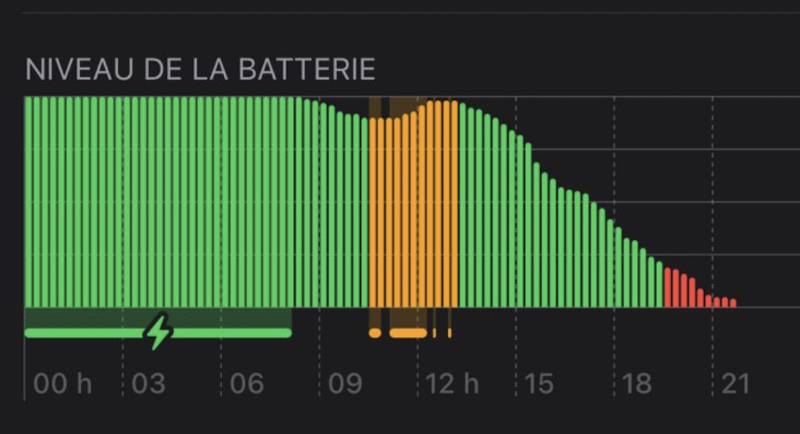 Quelle autonomie avez-vous sur vos iPhone 16 et 16 Pro ? Envoyez-nous vos captures !