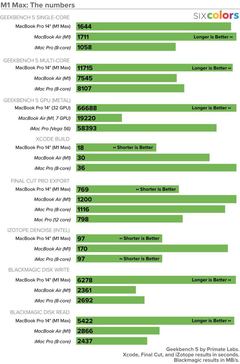 Illustration : Revue de presse des MacBook Pro 14/16" : Apple à l'écoute de ses utilisateurs ?