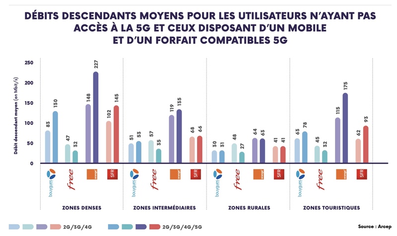 Internet en France : Netflix, Google, Akamai, Facebook et Amazon pèsent plus de la moitié du traffic