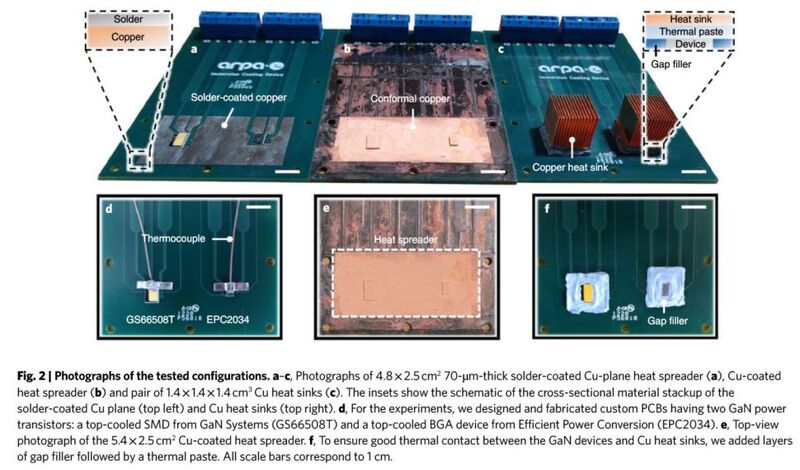Un revêtement à base de cuivre pour remplacer les dissipateurs thermiques ?