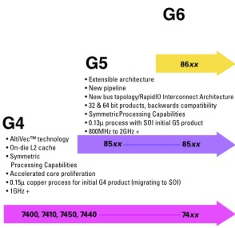 Illustration : G5 dans 15 jours ?