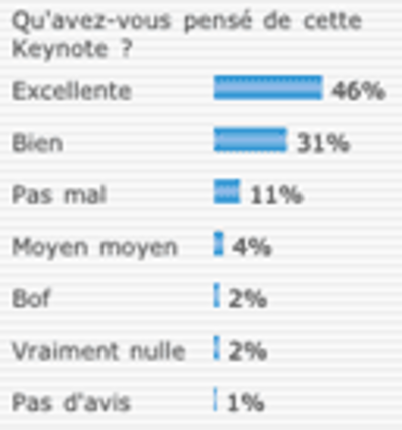 Illustration : Une excellente keynote