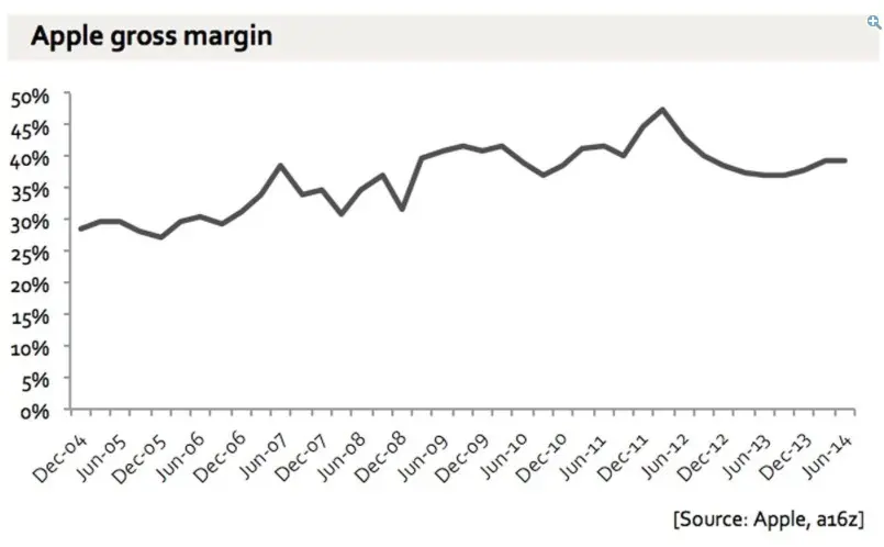 Morgan Stanley incite vivement ses clients à acheter de l'AAPL et voilà pourquoi