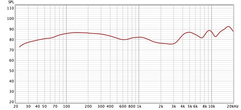 Test AIAIAI TMA-2 Studio Wireless+ : un casque de monitoring sans fil, sans perte et sans latence ?