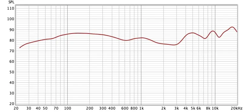 Test AIAIAI TMA-2 Studio Wireless+ : un casque de monitoring sans fil, sans perte et sans latence ?