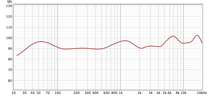 Test express des Beoplay EQ : les premiers écouteurs avec ANC de Bang & Olufsen parviennent-ils à justifier leur tarif de 399€ ?