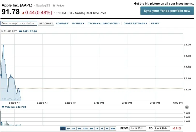 L'action Apple n'est plus qu'à 91$ (en baisse), allez-vous en acheter ?