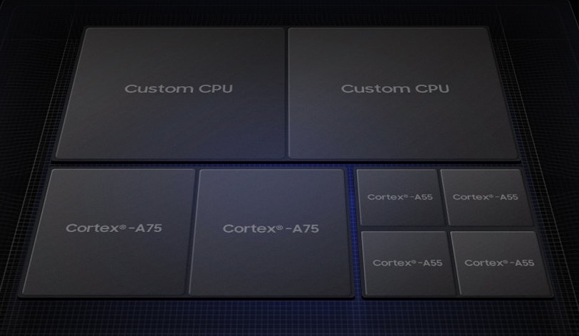 Samsung dévoile son prochain SoC haut de gamme, l'Exynos 9820