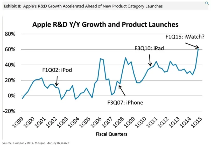 Morgan Stanley incite vivement ses clients à acheter de l'AAPL et voilà pourquoi