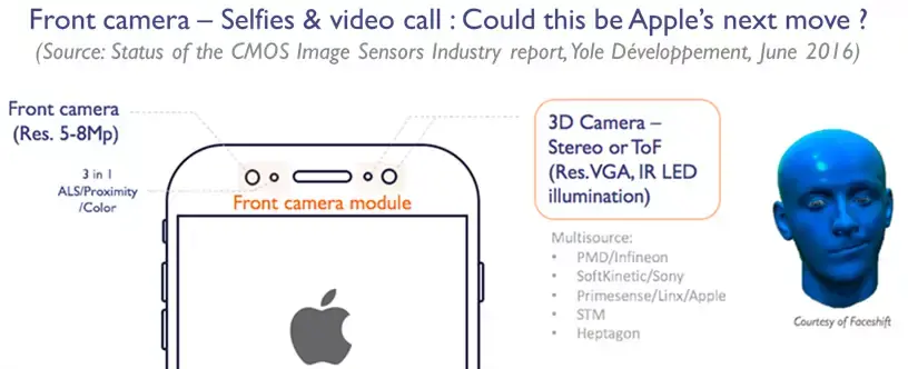 Analyse : et si la double caméra de l'iPhone 7 cachait... de la 3D ?