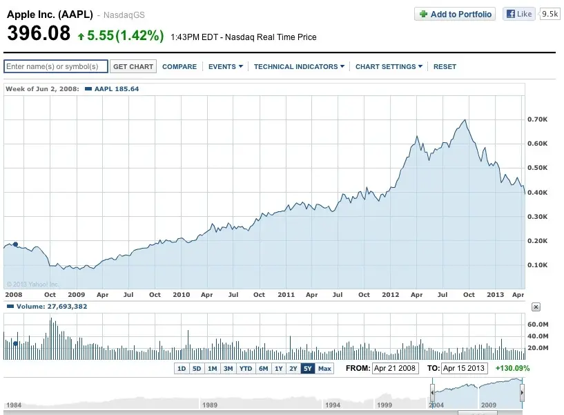 Apple chercherait-elle à remplacer Tim Cook ?