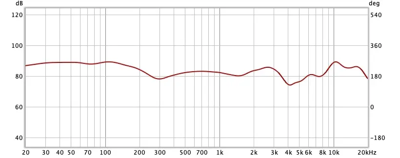 Test express des casques pour joueurs EPOS GSP 370 et GSP 670