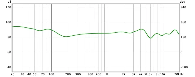 Test express des casques pour joueurs EPOS GSP 370 et GSP 670